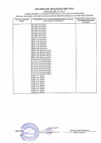 Декларация Игровое оборудование 2