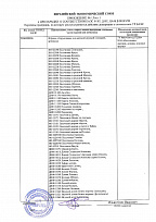 Декларация Игровое оборудование 1